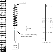 how to measure real hardness of airsoft springs airsoftguns