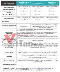 Suruhanjaya syarikat malaysia (ssm) invites qualified malaysians to fill the positions as below: All About Wage Subsidy Program Wsp And Employment Retention Program Erp Yh Tan Associates Plt