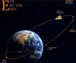 GSLV-F17 Deploys Indian Eye in Sky