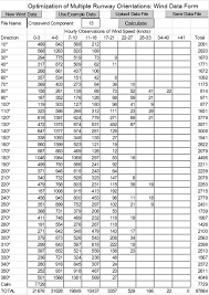 Crosswind Based Optimization Of Multiple Runway Orientations