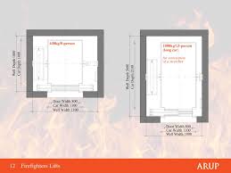 Our lift shaft measurement details contains details about sizes, width, length of our offered lifts and elevators. February Ppt Download