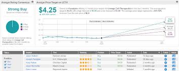The scintillating pace of technological advancement in the world over the past. Analysts These 3 Strong Buy Penny Stocks Could Gain Over 50 Nasdaq