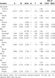 And much other information liver function tests are blood tests used to help diagnose and monitor liver disease or damage. Prevalence And Risk Factors Of Sonographically Detected Non Alcoholic Fatty Liver Disease In A Screening Centre In Klang Valley Malaysia An Observational Cross Sectional Study Abstract Europe Pmc