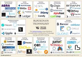 Others offer a wider range of features. 1 006 Blockchain Technology Startups With 6 Billion In Funding Venturescanner Via Mikequindazzi Fintech Blockchains Blockchain Technology Start Up