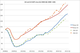 Britains Economic Recovery Just Caught Up With The Us And