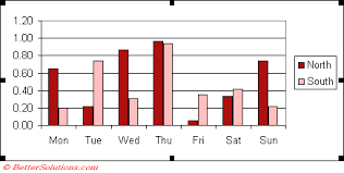 excel charts chart elements