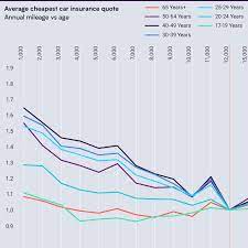 Cheapest Car Insurance Uk Cars And Plane Models