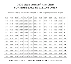 2020 Spring Registration Info Costa Mesa National Little