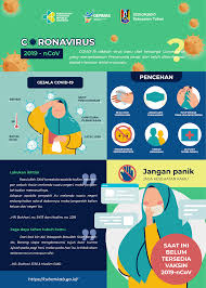 Informasi Tentang Virus Corona Covid 19