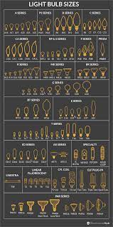 Light Bulb Sizes Chart Different Light Bulb Sizes Shapes And Codes Light Bulb Size Chart