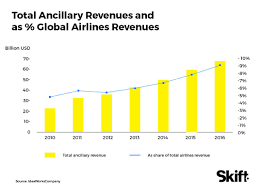 Channel Shock The Future Of Travel Distribution Skift
