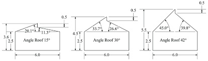 Facade house house roof house facades modern exterior exterior design eichler haus mid century exterior california homes encinitas california. Greenhouse Configurations With Various Roof Angles A 15 Average Download Scientific Diagram