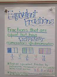 Fifth graders will cover a wide range of math topics as they solidify their arithmatic skills. Fractions Anchor Chart Math Fractions Everyday Math
