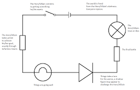 Wiring Diagram Simple Bookingritzcarlton Info Electrical Circuit Diagram Circuit Diagram Diagram