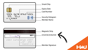 Card verification value (cvv or cvv2): à¤• à¤° à¤¡ à¤¸à¤¤ à¤¯ à¤ªà¤¨ à¤• à¤¡ Cvv à¤• à¤¯ à¤¹ What Is Cvv In Hindi