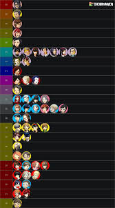 Persona characters birthdays