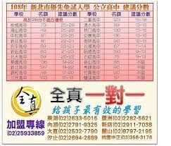 The site owner hides the web page description. 108å¹´æ–°åŒ—å¸‚å„ªå…ˆå…è©¦å…¥å­¸ æ‡¶äººåŒ… å°åŒ—å…¨çœŸä¸€å°ä¸€ä¸€å°ä¸‰å®¶æ•™è£œç¿'ç­ç§ä¸­è€ƒè©¦ç§ä¸­å°ˆç­ ç—žå®¢é‚¦