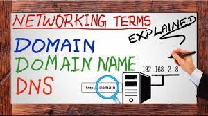 What Is Domain Network Domain Name Internet Dns Server Explained Youtube