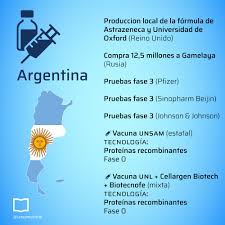 Para la autorización de estos medicamentos sin que sea necesario superar las fases ordinarias de estudios clínicos reguladas en. Unsam ×'×˜×•×•×™×˜×¨ Las Vacunas Contra Covid Que Mira Argentina Te Mostramos Donde Y Quien Esta Desarrollando Las Diez Vacunas En Fase 3 Reconocidas Por La Oms Que Tecnologia Usan En Cuantos Voluntarixs
