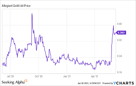 In contrast to other equity research platforms, insight is provided by contributors including a base of investors and industry experts (buy side) rather than sell side. Gold Stocks With Recent Insider Buying June Update Seeking Alpha