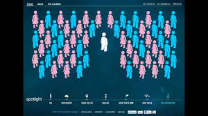 In the 2016 census, there were 509,557 people in australia who were born in china. Australian Census Infographic Youtube