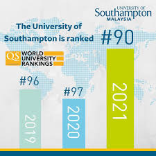 Find top 10 colleges and universities in malaysia. Facebook