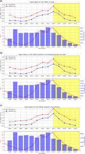 Nesquik is a brand of food products made by swiss company nestlé. The Esa Swarm Mission To Help Ionospheric Modeling A New Nequick Topside Formulation For Mid Latitude Regions Scientific Reports