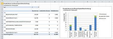 Die 12 jahresblätter ausdrucken, aushängen und schon kann ein täglicher nachweis der reinigung erbracht werden. Beispiel Und Vorlage In 5 Schritten Den Kostenplan In Excel Erstellen