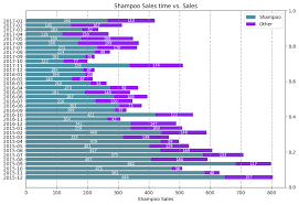 Python And Plot Graphs Charts Lines Python Matplotlib And