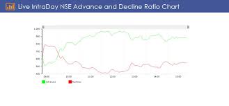 Stock Market India Market Strategies Share Price Nse