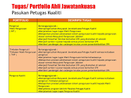 Penyelidik telah menggunakan data dari laporan rumusan Sistem Pengurusan Sekolah Kualiti Ppt Download
