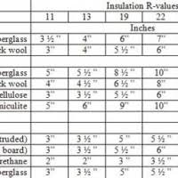 Attic Cat Insulation R Value Per Inch Image Balcony And