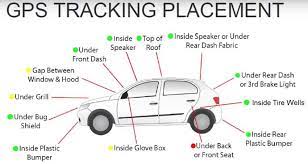 This method doesn't require much physical strength as you won't. Best Surveillance Gps Tracker Hidden Camera Detector For 2019