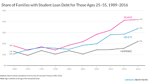 nine charts about wealth inequality in america updated