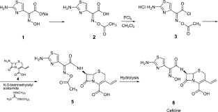 Feb 03, 2015 · suzy cohen is known as america's most trusted pharmacist. as a pharmacist for 22 years and a newspaper columnist with 20 million readers each week, she has devoted her life to helping all of us feel better. Cefdinir Sciencedirect