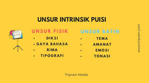 Unsur Intrinsik Puisi Dan Contohnya