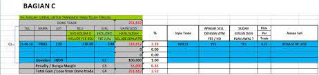 Beberapa hal yang bisa dipertimbangkan sebelum perdagangan, file dalam format excel yang sangat mudah digunakan dan dipahami. 32 Money Management Saham Excel Info Dana Tunai