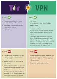 Tor Vs Vpn Coolguides