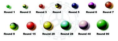 Soft Gel Sizes Chart United Pharmatek