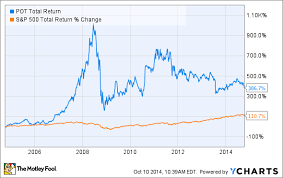 the next blue chip stocks potash corp of saskatchewan