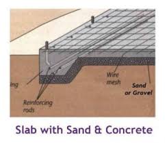 Maybe you would like to learn more about one of these? 16 Different Types Of Slabs In Construction Where To Use