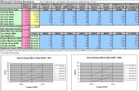 Most of the glove is made from elastic nylon and knitted mesh fabric. Bike Gear Ratio Calculator
