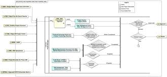 Towards a Model-Based Implementation in Technology/Platform Life Cycle  Development Processes Applied to a Thrust Reverser Actuat