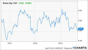 nokia its 5g time nokia corporation nyse nok seeking