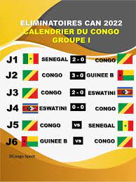 Aug 10, 2021 · elu meilleur joueur de bundesliga, erling haaland attise les convoitises de certains des plus grands clubs européens. Congo Sport Flash Info Voici Le Calendrier Du Congo Facebook