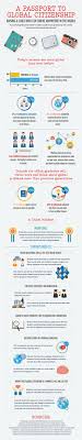 Cara cara 3 dimensi konsep utama dalam pendidikan. 16 Global Education Infographics Ideas Global Education Education Educational Infographic