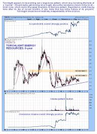 Shining A Light On An Out Of Favor Oil Stock Trch