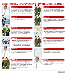 Here's a list of business operating hours in different parts of malaysia including penang, kl, johor, malacca, sabah, etc. Bernama Chronology Of Movement Control Order Mco