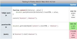 If these methods both do the same, can i use jquery's html() method in place of innerhtml? Html Javascript Change Div Content Stack Overflow