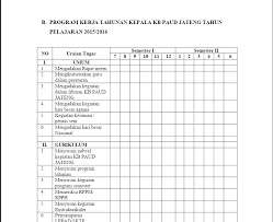 Program semester (promes/prosem) paud semester 1 dan 2 tahun pelajaran 2020/2021 promes paud dibuat setelah prota paud dibuat terlebih dahulu. Program Kerja Lima Tahunan Paud Terbaru Bloggersiana